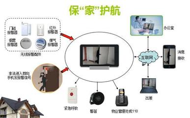 智能家居防盜報(bào)警系統(tǒng)選購(gòu)攻略 從入門到精通的科技安防指南