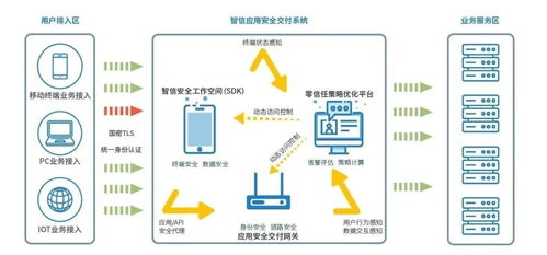 安天移動(dòng)安全2020年度盤點(diǎn) 披荊斬棘，勇敢躍遷的互聯(lián)網(wǎng)安全服務(wù)之路