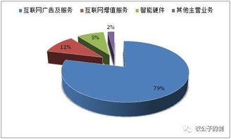 360度尋覓 解碼互聯(lián)網(wǎng)安全服務(wù)的全方位守護(hù)