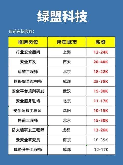互聯(lián)網(wǎng)安全領(lǐng)域五大“摟錢”公司 你想加入哪一家？